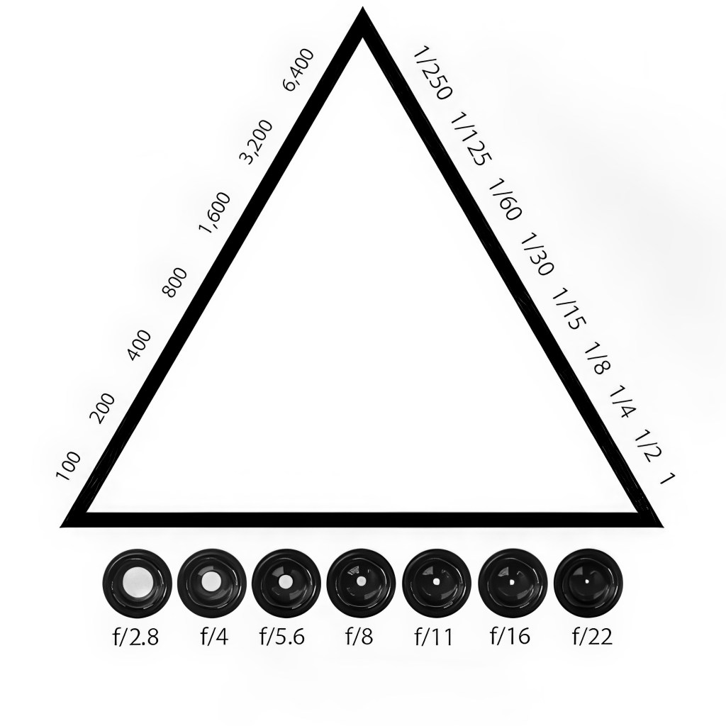 Pozlama Üçgeni Nedir? Doğru Pozlama Nasıl&nbsp;Yapılır?